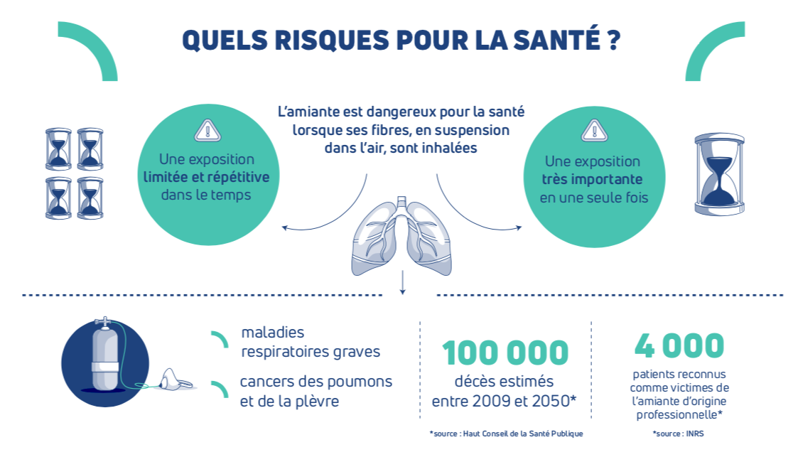 risques amiante ss4 Bétheny